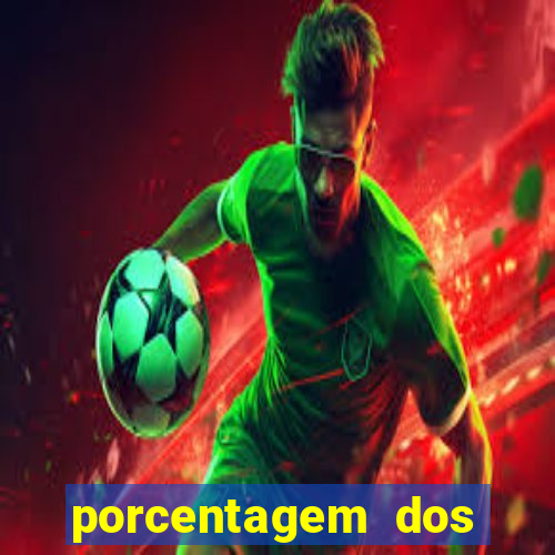 porcentagem dos slots pp